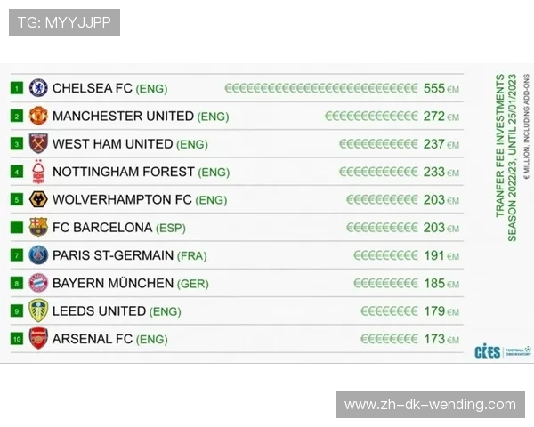 英超球队开支与财政状况 英超球队开支与财政状况