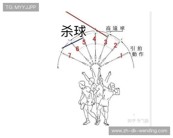 羽毛球准确击球