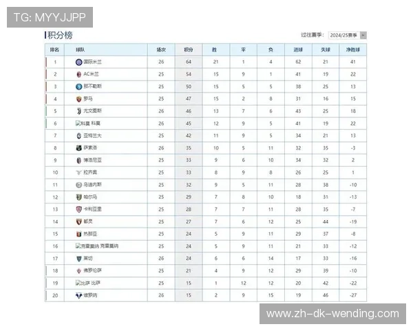 当前意甲最具潜力球队排行榜及未来发展预期 当前意甲最具潜力球队排行榜及未来发展预期